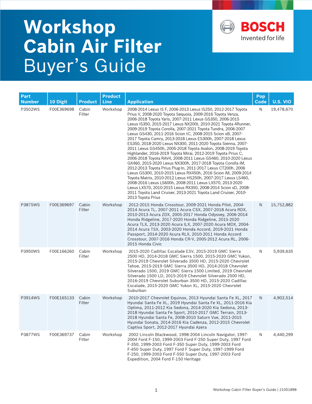 Workshop Cabin Air Filter Buyer's Guide