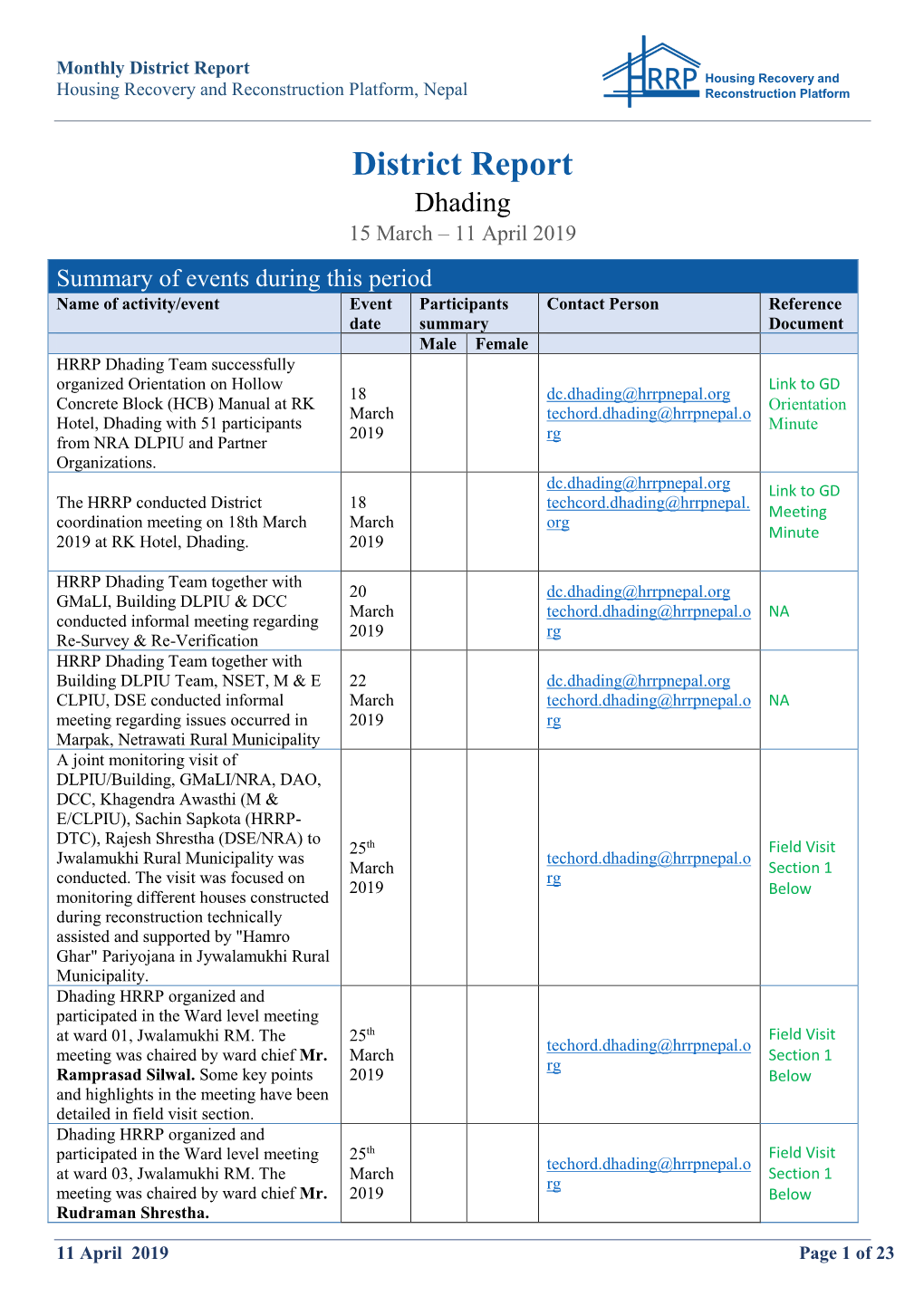 District Report Housing Recovery and Housing Recovery and Reconstruction Platform, Nepal Reconstruction Platform