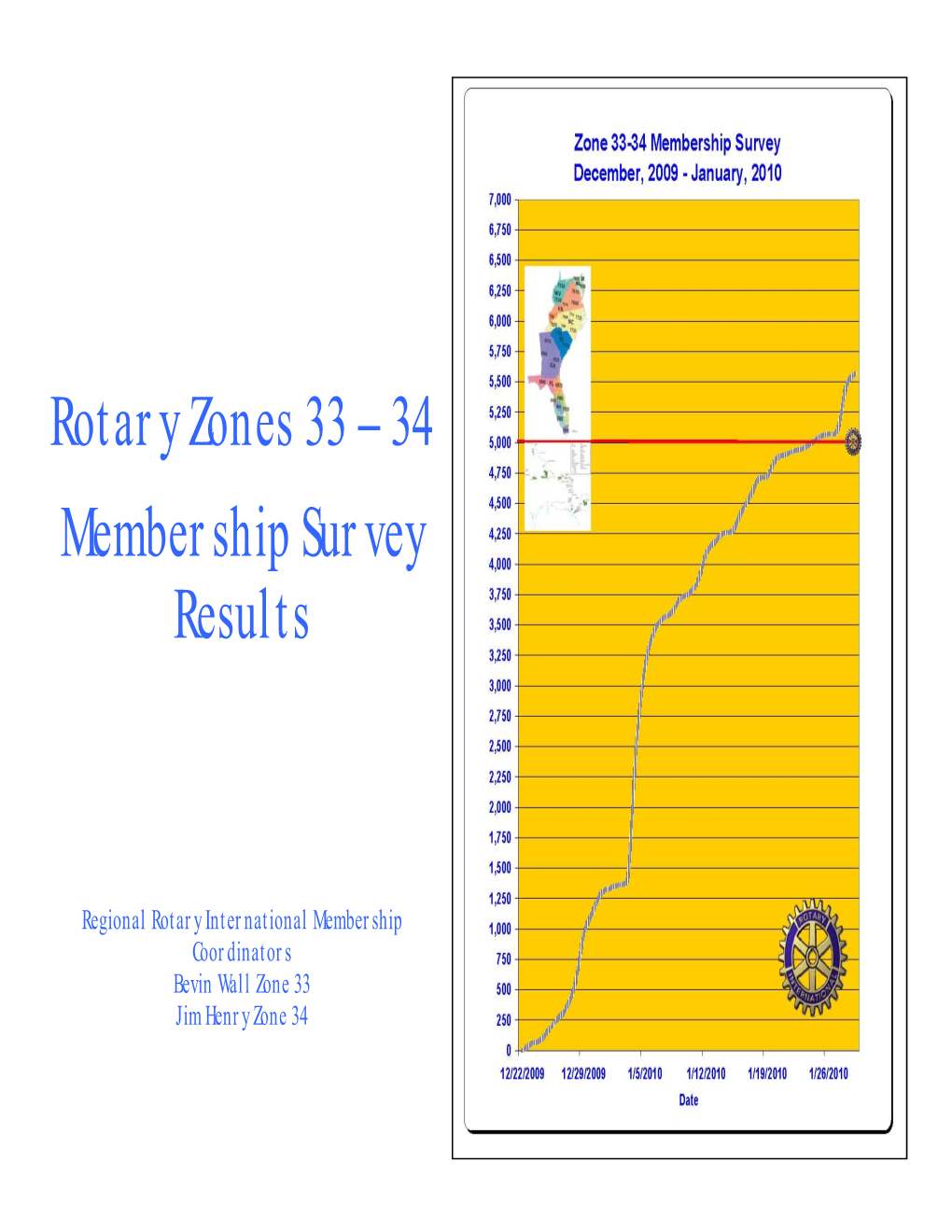Rotary Zones 33 – 34 Membership Survey Results