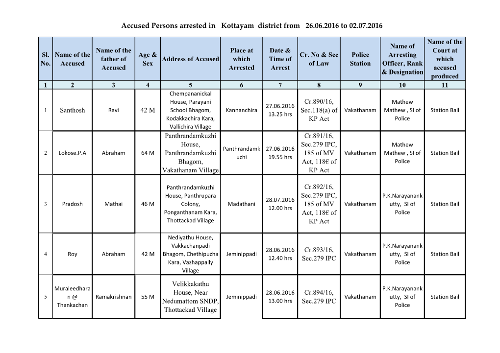 Accused Persons Arrested in Kottayam District from 26.06.2016 to 02.07.2016