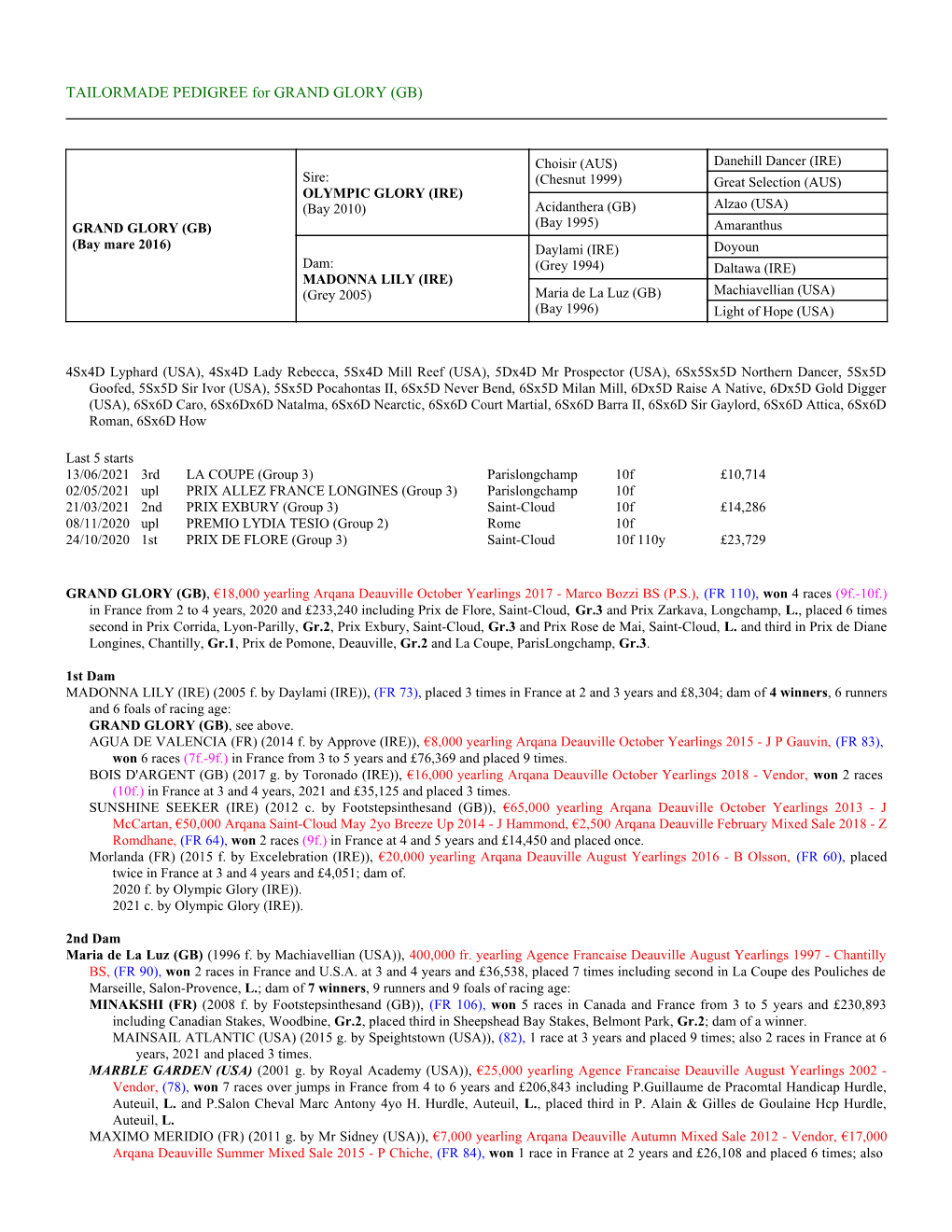 TAILORMADE PEDIGREE for GRAND GLORY (GB)