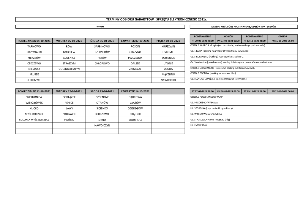 TERMINY ODBIORU GABARYTÓW I SPRZĘTU ELEKTRONICZNEGO 2021R