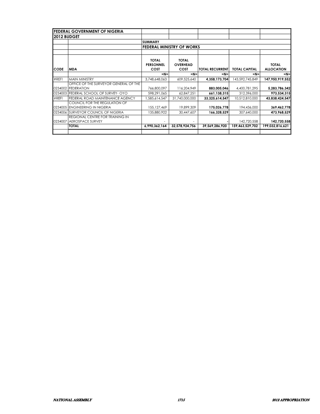 Federal Government of Nigeria 2012 Budget Federal