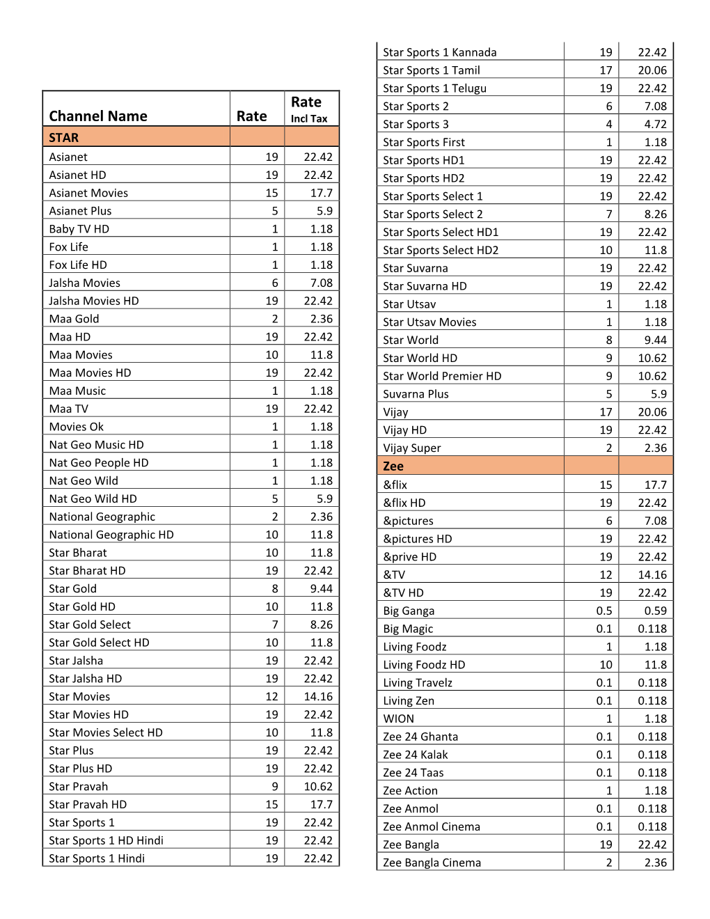 Channel Name Rate Rate