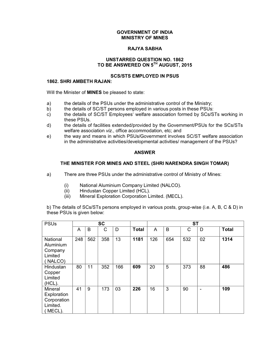 Government of India Ministry of Mines Rajya Sabha