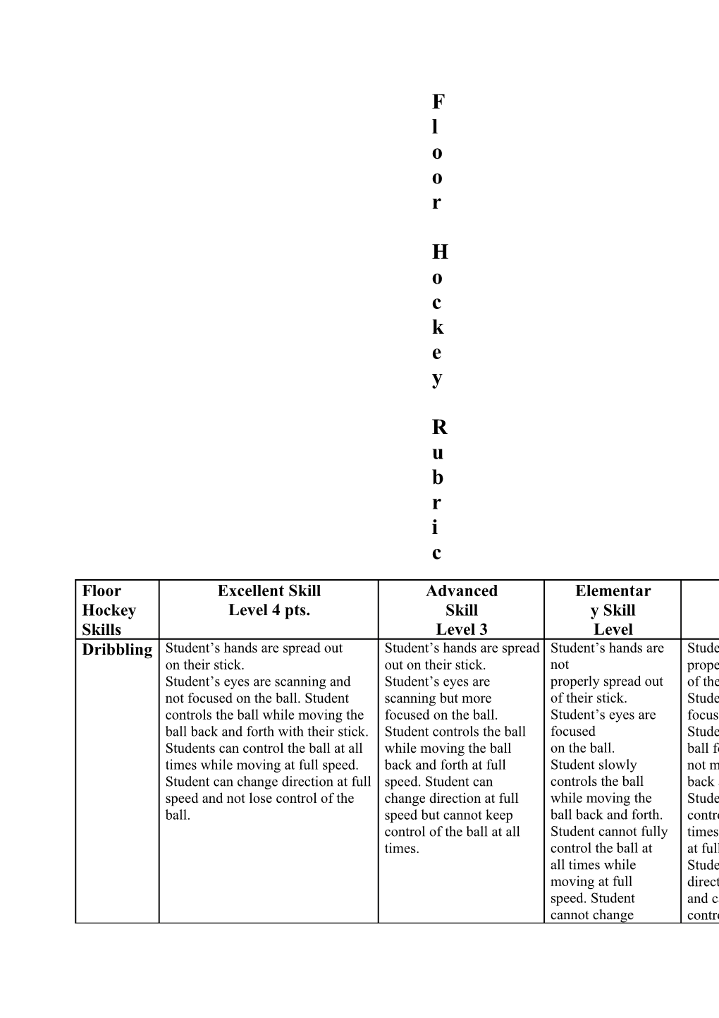 Floor Hockey Rubric