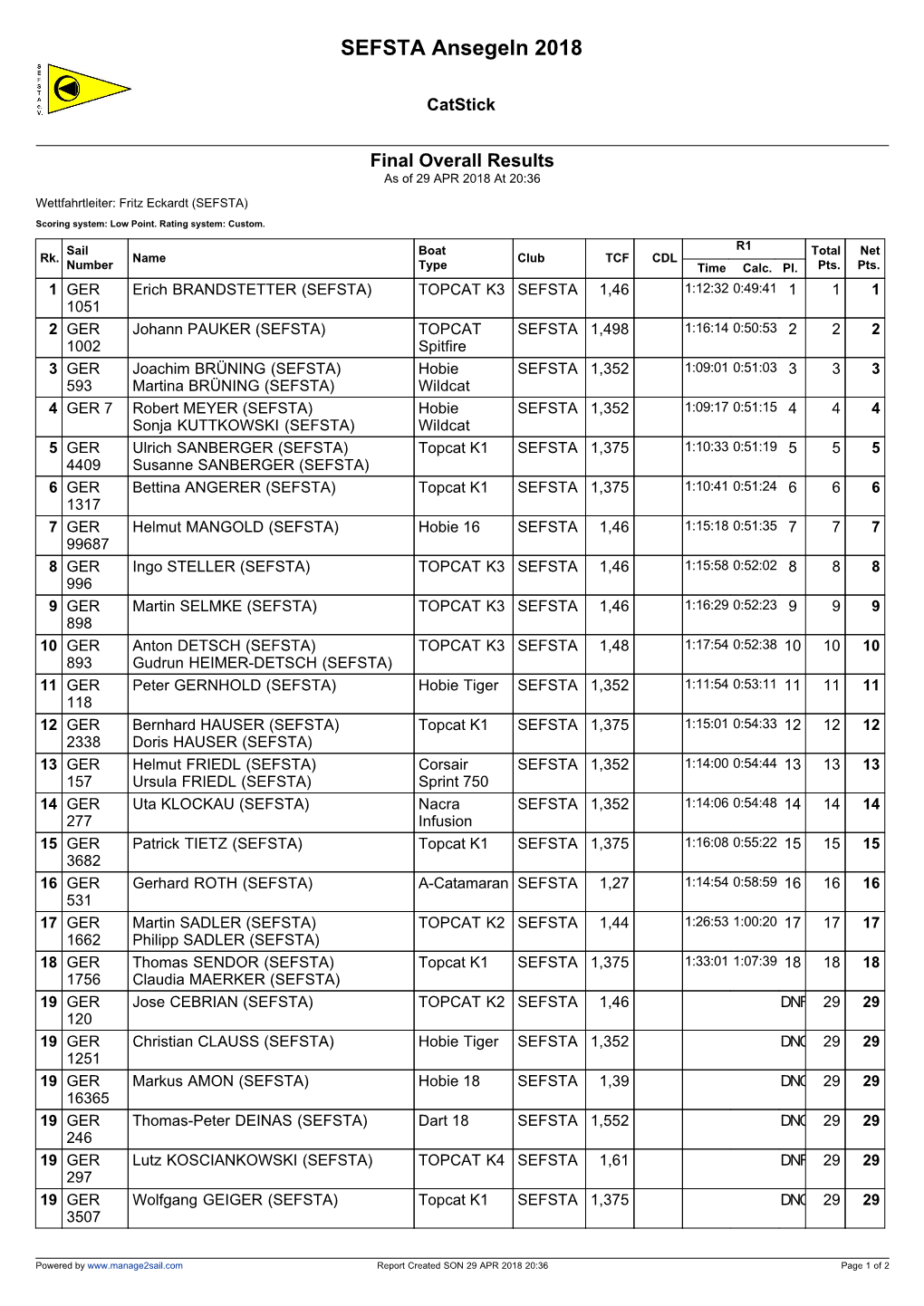 Overall Results As of 29 APR 2018 at 20:36 Wettfahrtleiter: Fritz Eckardt (SEFSTA)