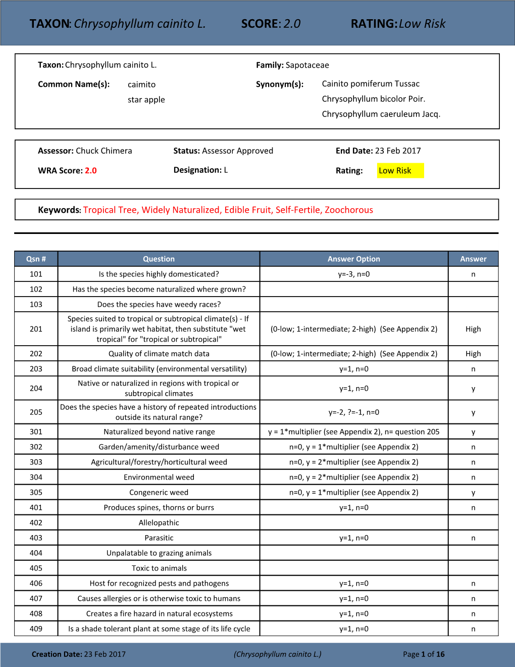 TAXON:Chrysophyllum Cainito L. SCORE:2.0 RATING:Low Risk