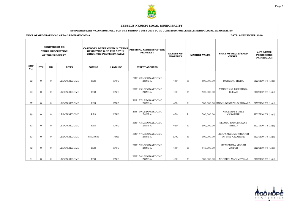 Lepelle Nkumpi Final Supp Valuation Roll 2020-2021 Zone A