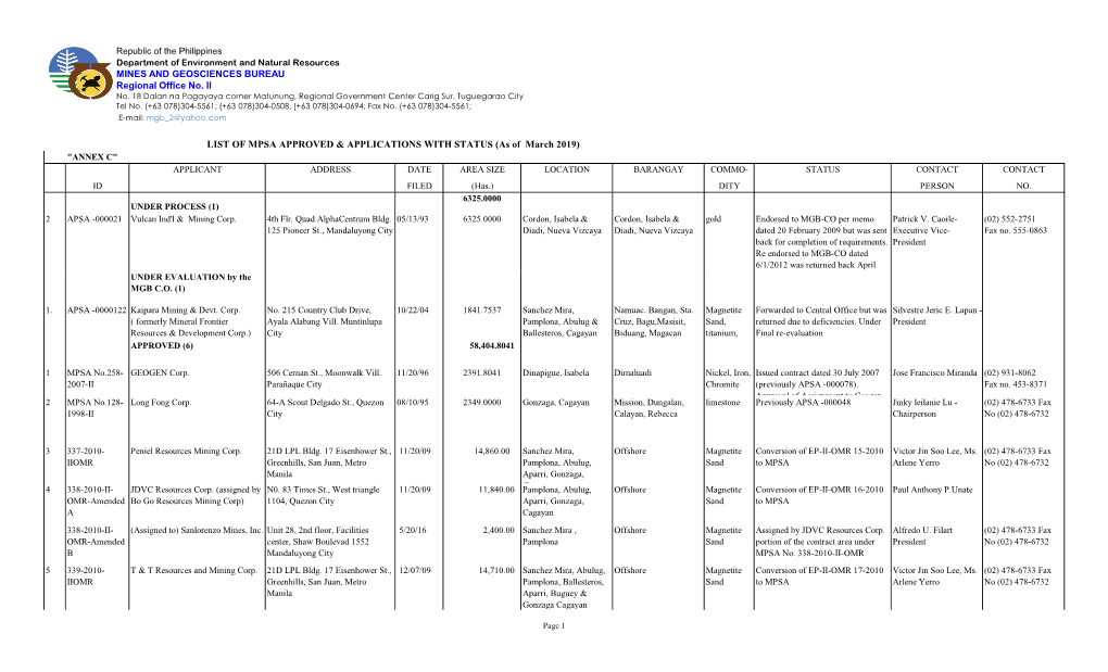 LIST of MPSA APPROVED & APPLICATIONS with STATUS (As