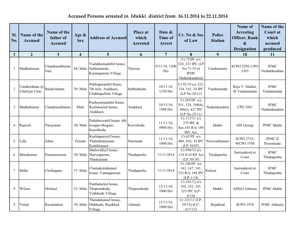 Accused Persons Arrested in Idukki District from 16.11.2014 to 22.11.2014