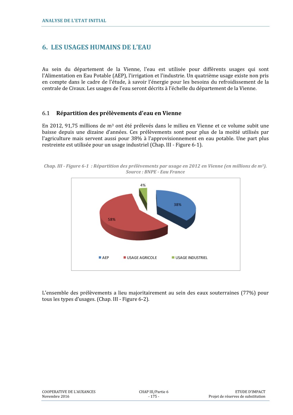 6. Les Usages Humains De L'eau