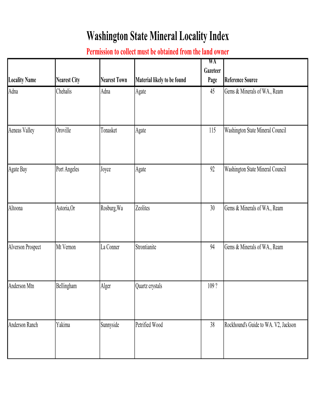 Washington Mineral Database