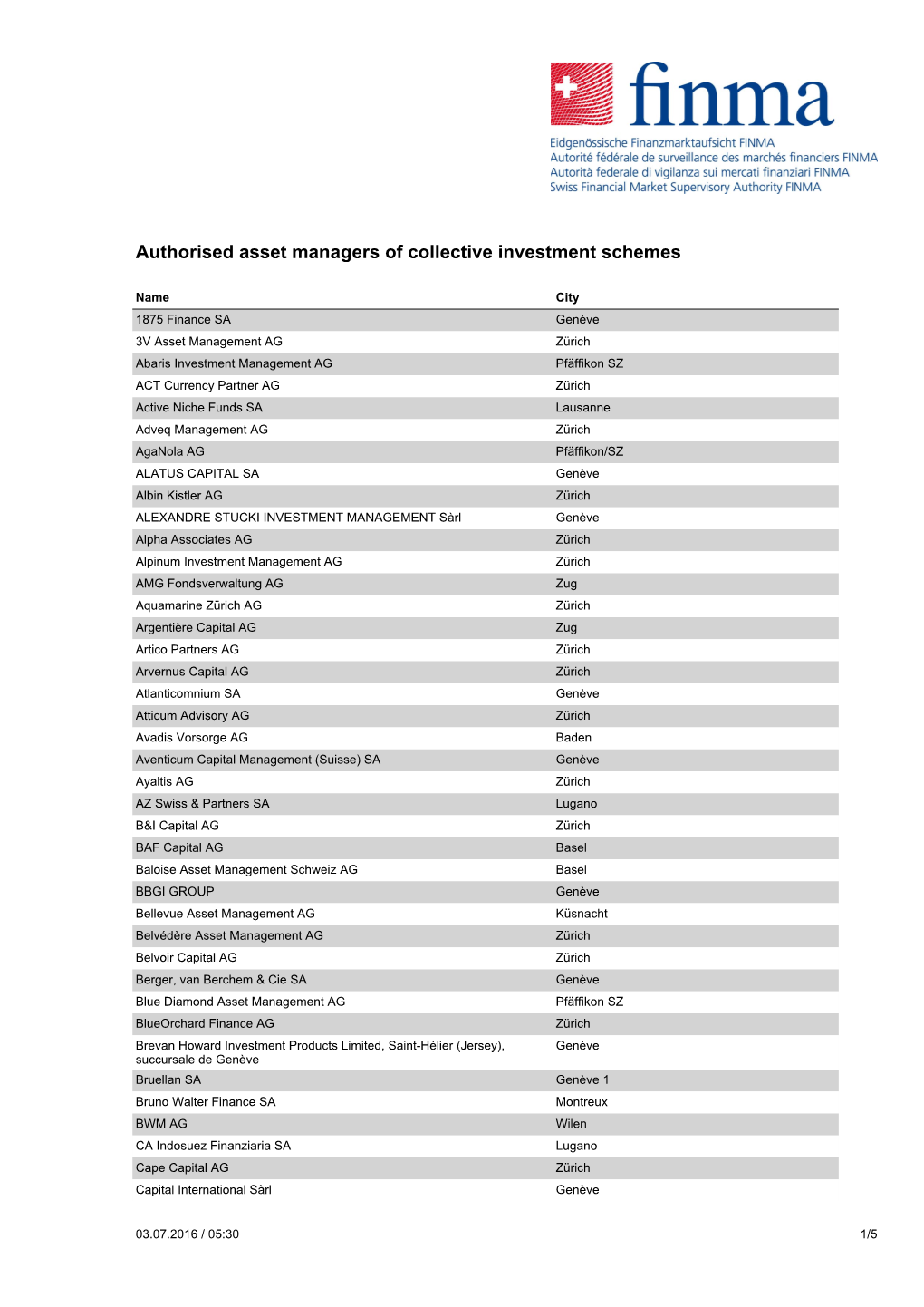 Authorised Asset Managers of Collective Investment Schemes