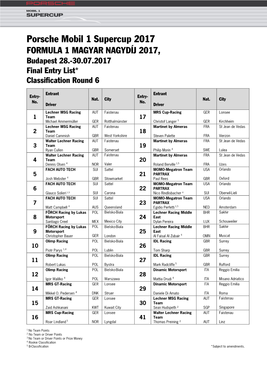 Porsche Mobil 1 Supercup 2017 FORMULA 1 MAGYAR NAGYDÍJ 2017, Budapest 28.-30.07.2017 Final Entry List* Classification Round 6