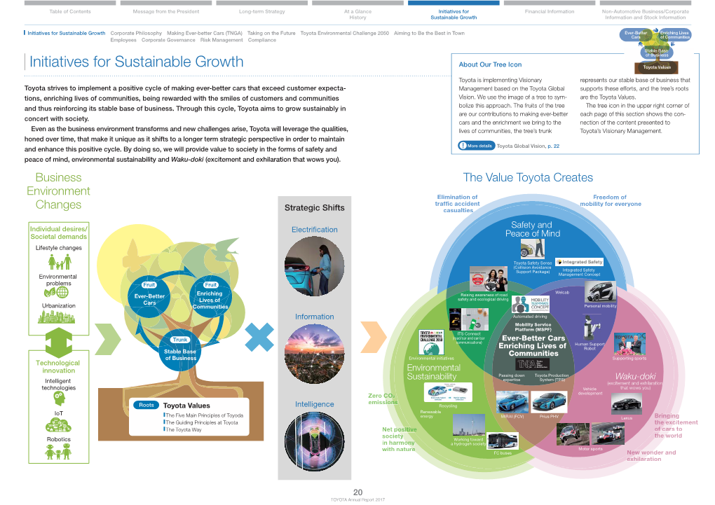 Annual Report 2017｜Initiatives for Sustainable Growth