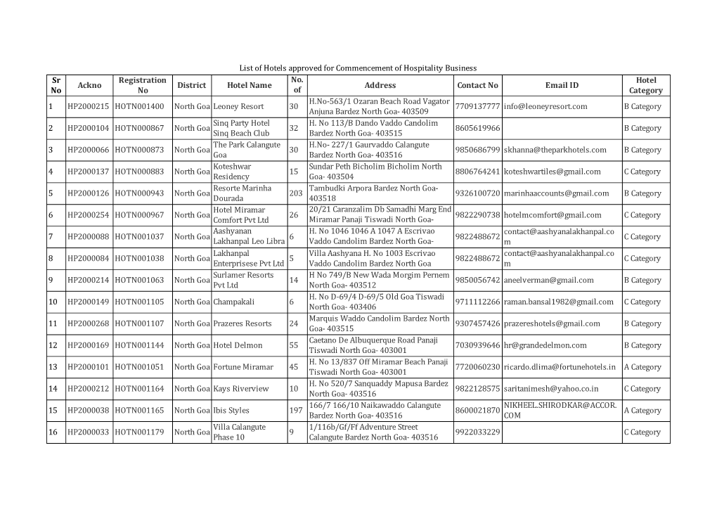 List of Hotels Approved for Commencement Of