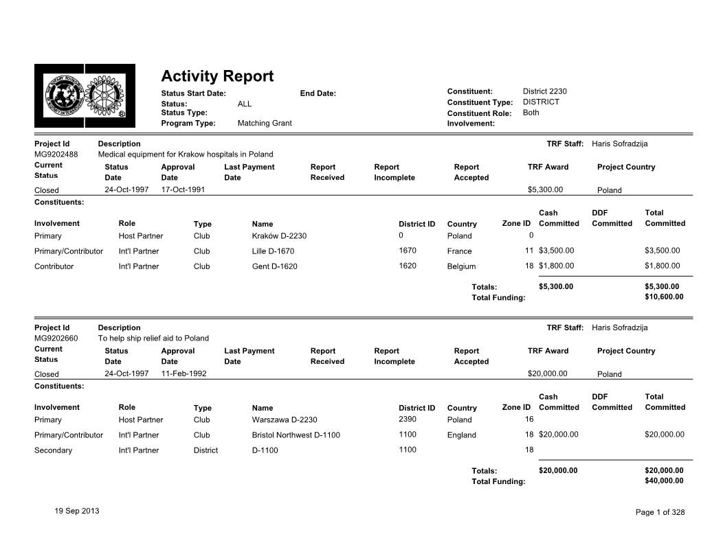 Activity Report