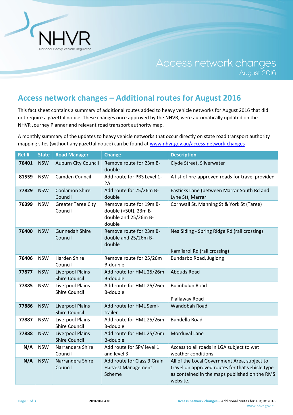 Access Network Changes August 2016