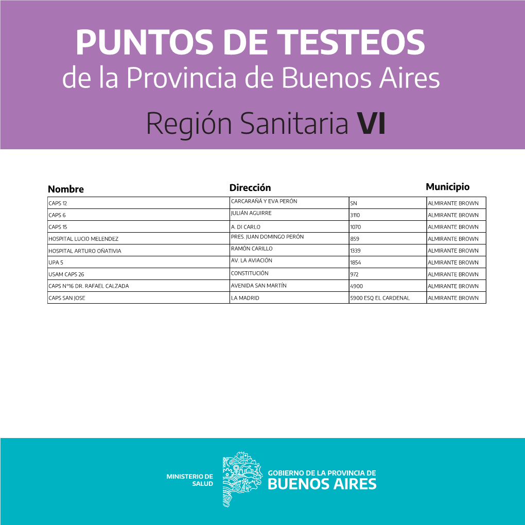 PUNTOS DE TESTEOS De La Provincia De Buenos Aires Región Sanitaria VI