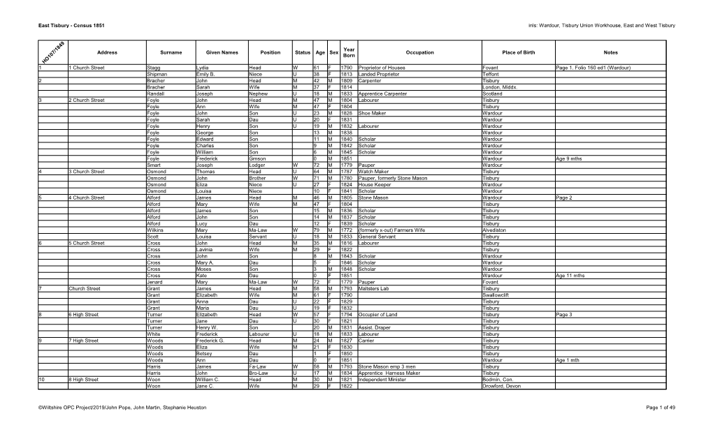 Tisbury - Census 1851 Inls: Wardour, Tisbury Union Workhouse, East and West Tisbury