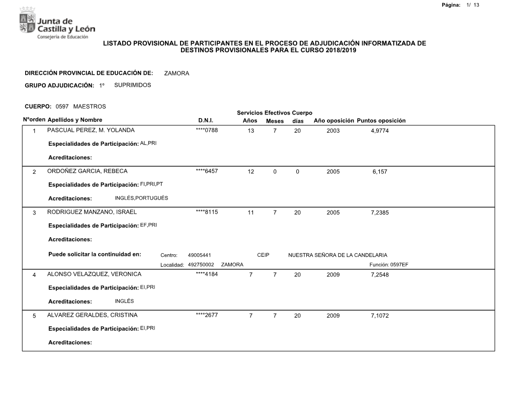 Listado Provisional De Participantes En El Proceso De Adjudicación Informatizada De Destinos Provisionales Para El Curso 2018/2019