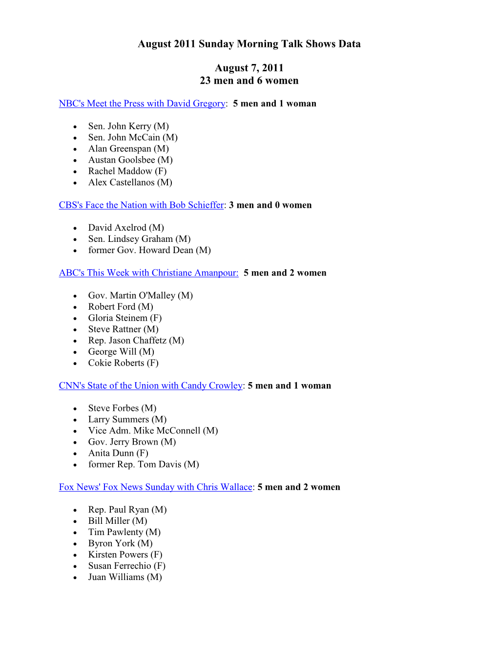 August 2011 Sunday Morning Talk Shows Data August 7, 2011 23 Men