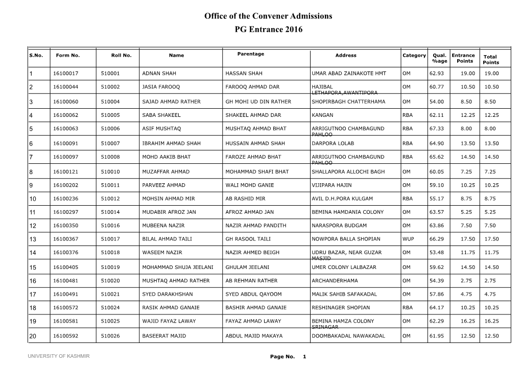 Office of the Convener Admissions PG Entrance 2016