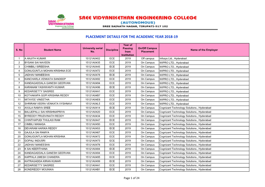 Placement Details for the Academic Year 2018-19