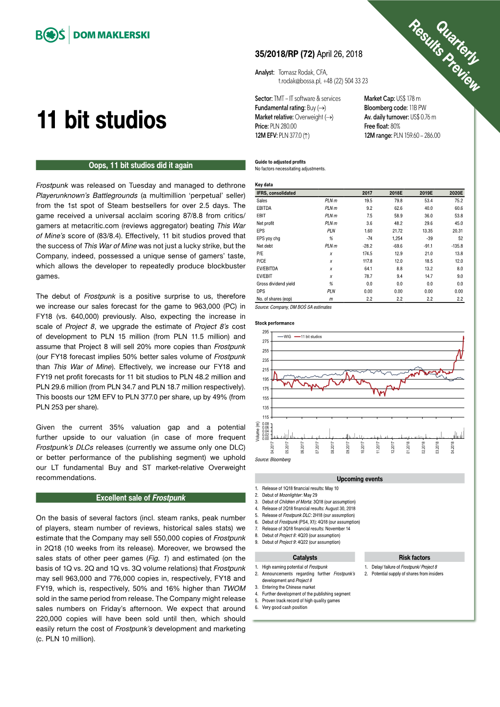 11 Bit Studios Price: PLN 280.00 Free Float: 80% 12M EFV: PLN 377.0 (↑) 12M Range: PLN 159.60 – 286.00