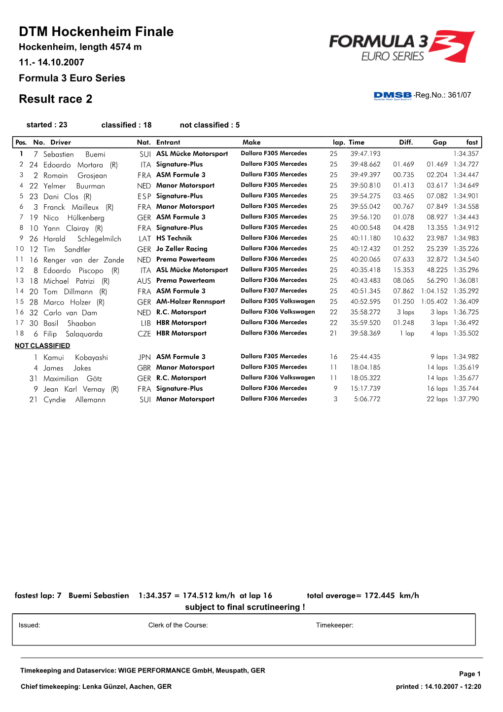 DTM Hockenheim Finale Hockenheim, Length 4574 M 11.- 14.10.2007 Formula 3 Euro Series Result Race 2 -Reg.No.: 361/07