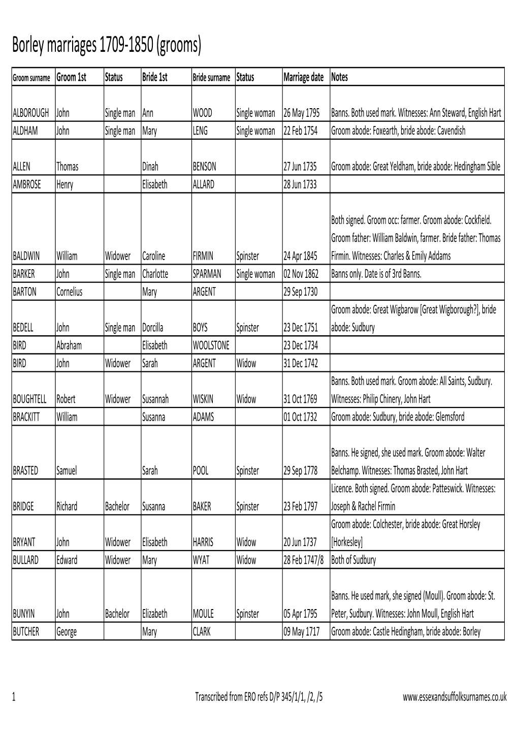 Borley Marriages 1709-1850 (Grooms)