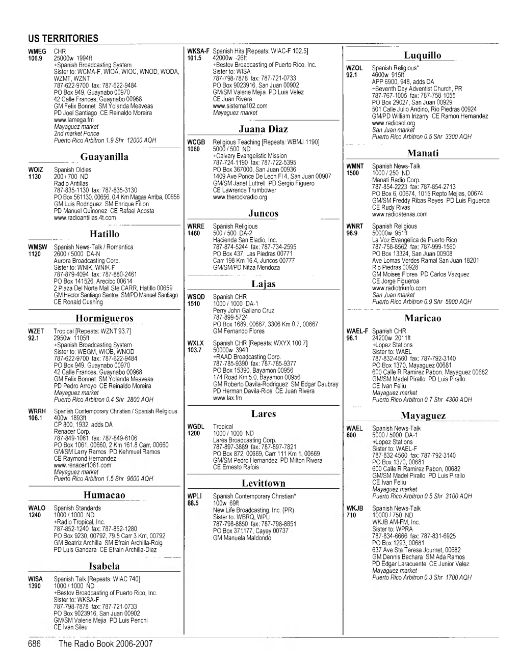 Guayanilla Hatillo Hormigueros Humacao Isabela Juana Diaz Juncos Lajas Lares Levittown Luquillo Manati Maricao Mayaguez