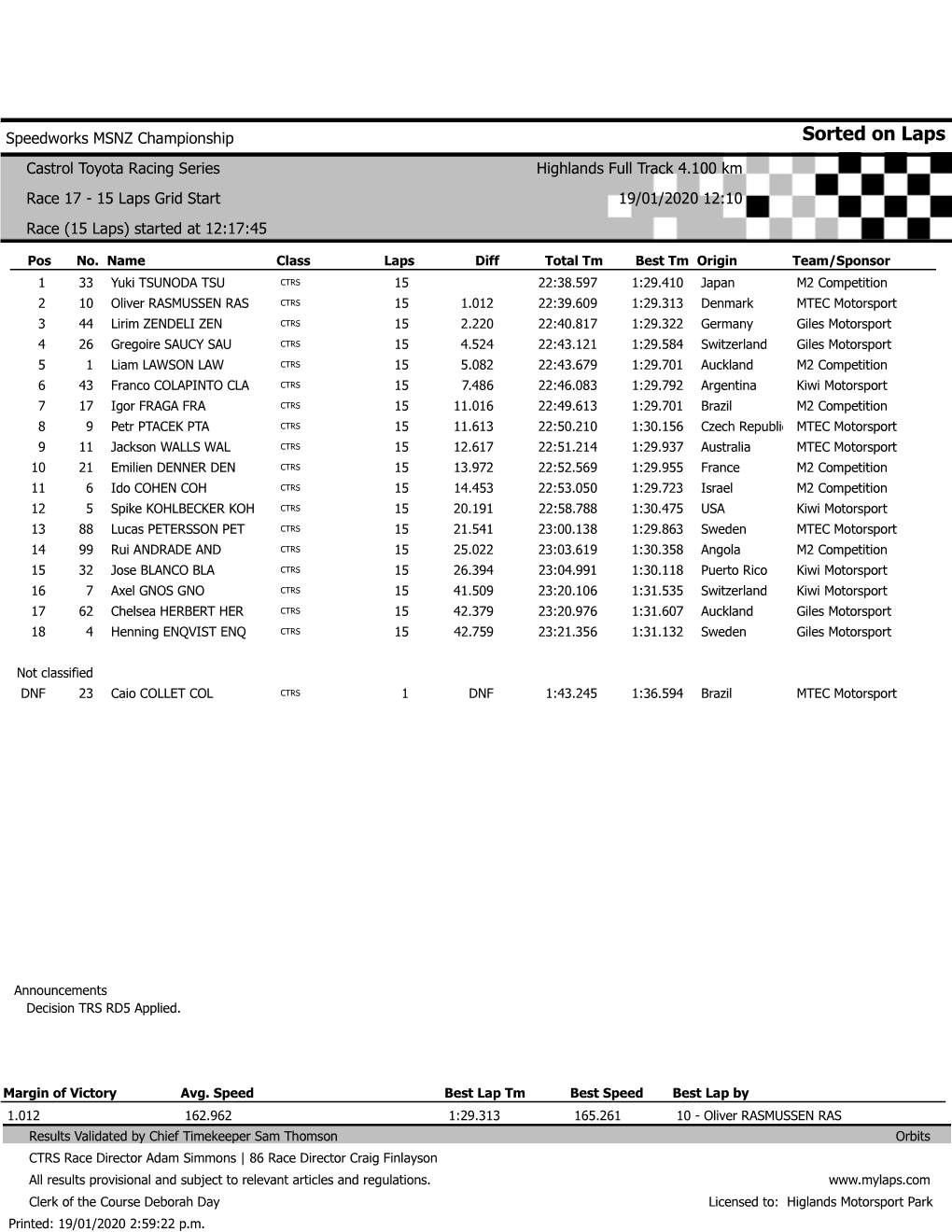 TRS2020 Rd1 Race 2 AMENDED.Pdf