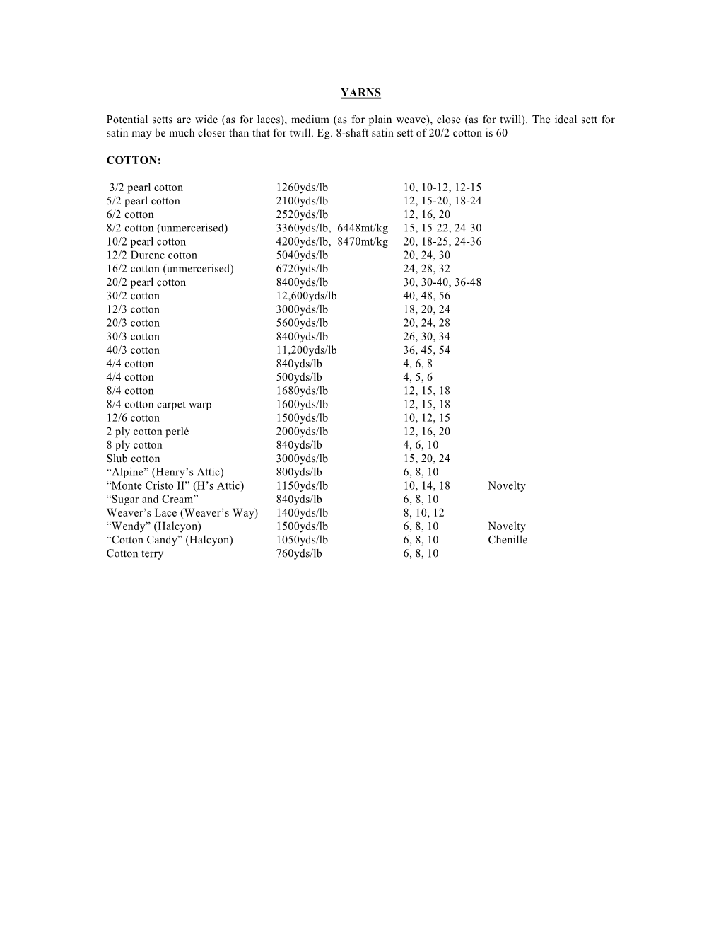 YARNS Potential Setts Are Wide (As for Laces), Medium (As for Plain Weave