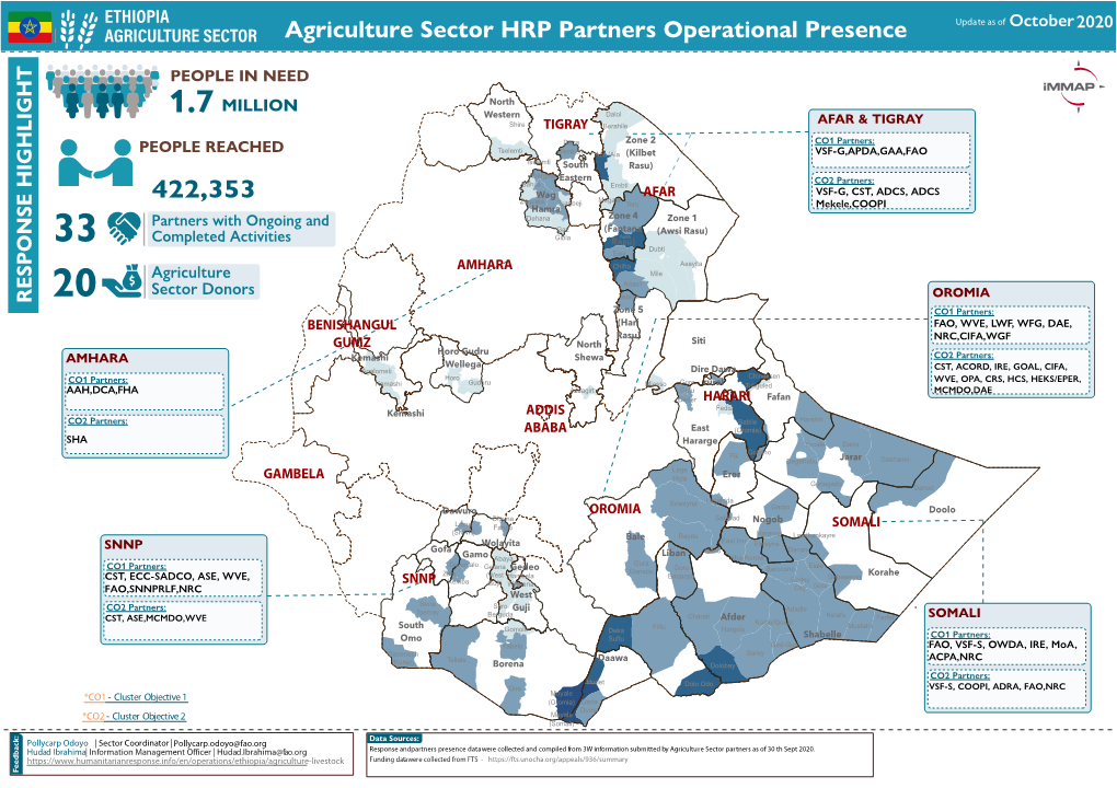 Agriculture Sector HRP Partners Operational Presence Update As of October 2020