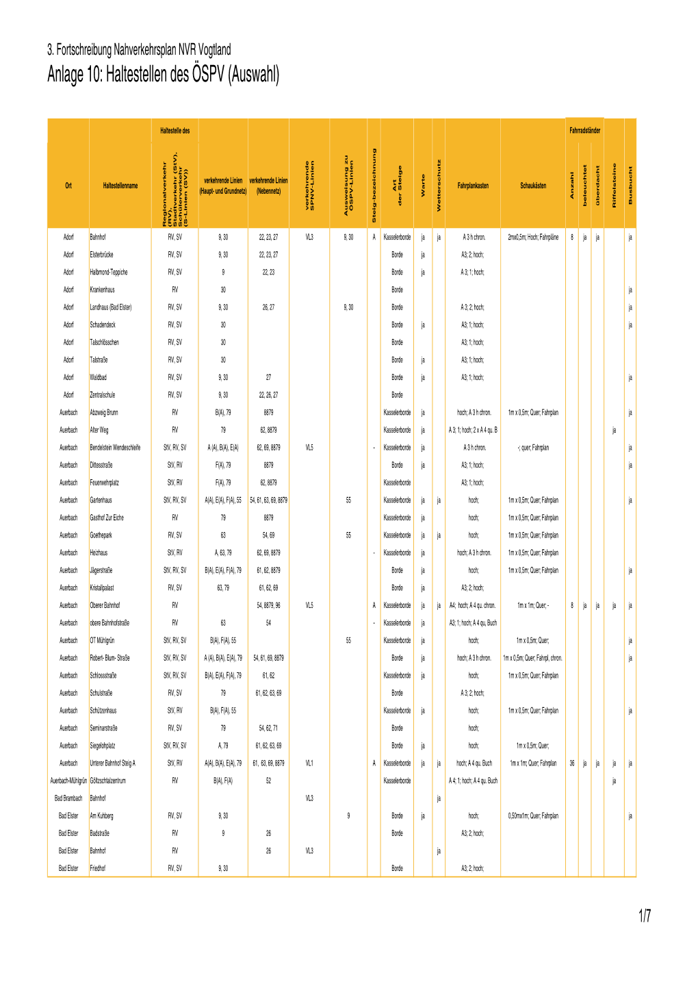 Anlage 10: Haltestellen Des ÖSPV (Auswahl)