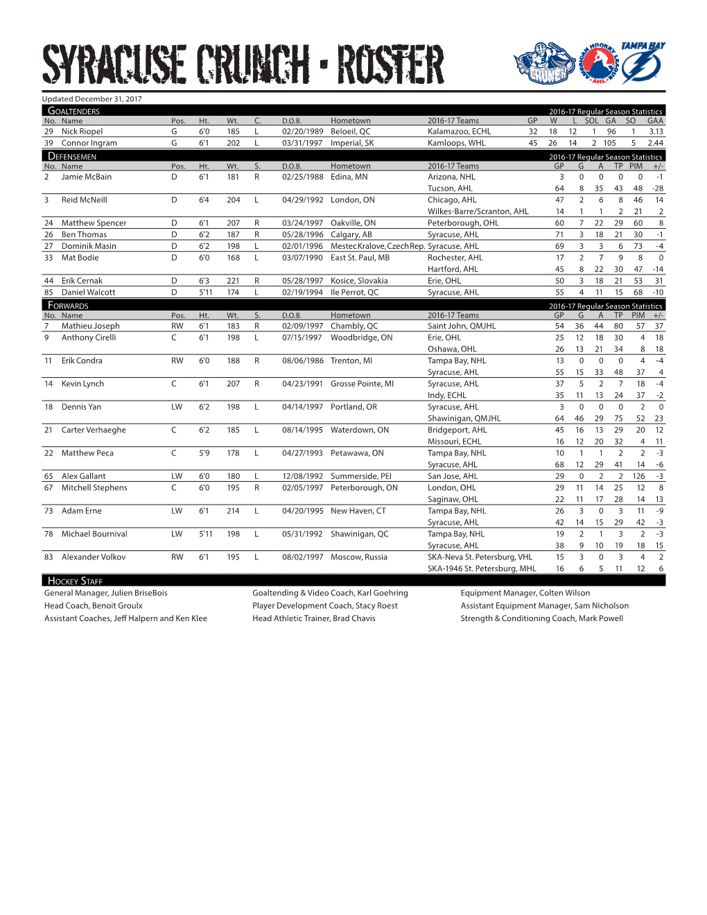 Syracuse Crunch • Roster Updated December 31, 2017 Ggoaltendersoaltenders 2016-17 Regular Season Statistics No