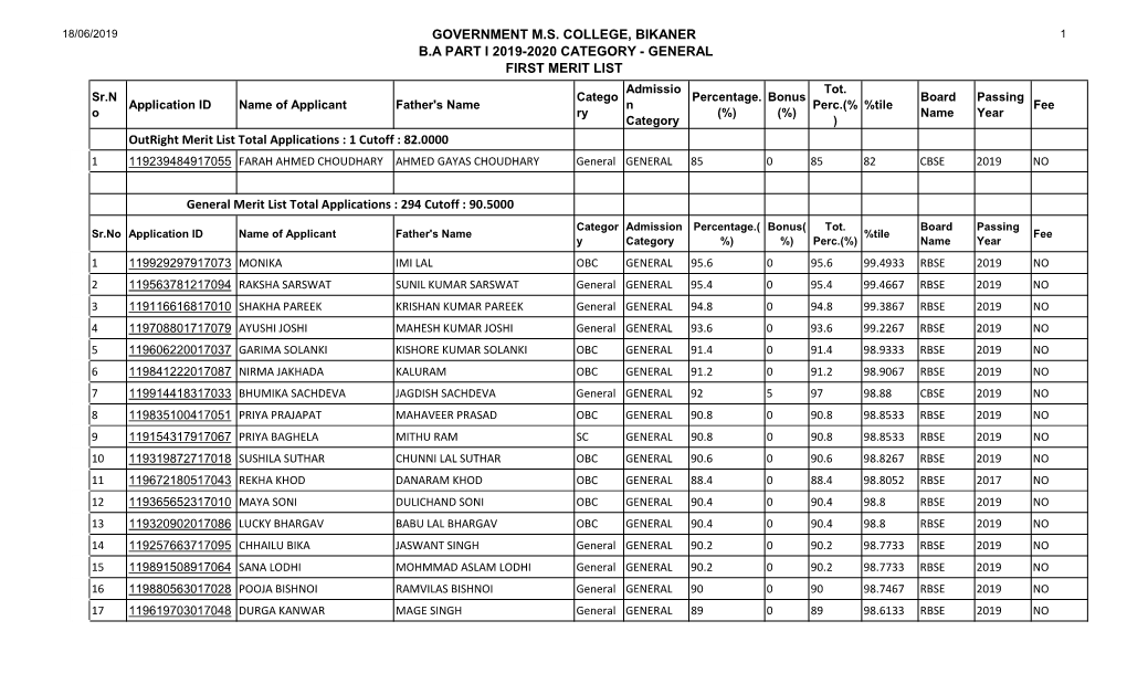 Government M.S. College, Bikaner B.A Part I 2019-2020