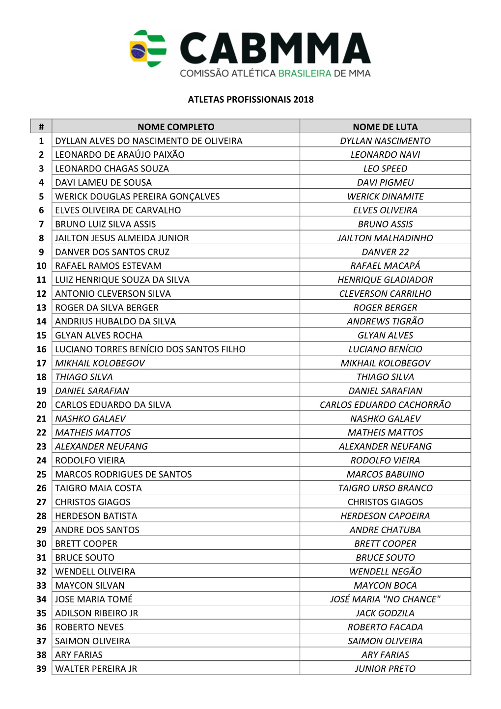 Atletas Profissionais 2018 # Nome Completo Nome De