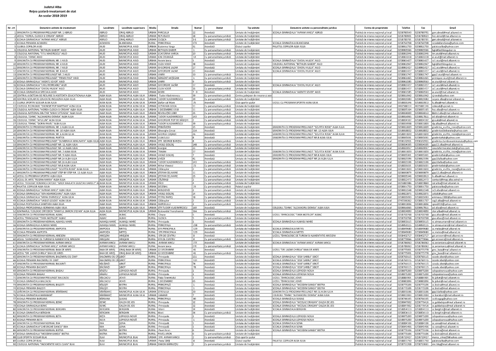 Judetul Alba Reţea Şcolară-Invatamant De Stat an Scolar 2018-2019