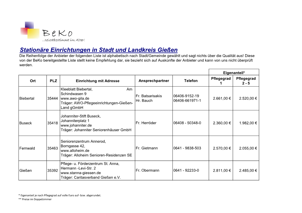 Stationäre Einrichtungen in Stadt Und Landkreis Gießen