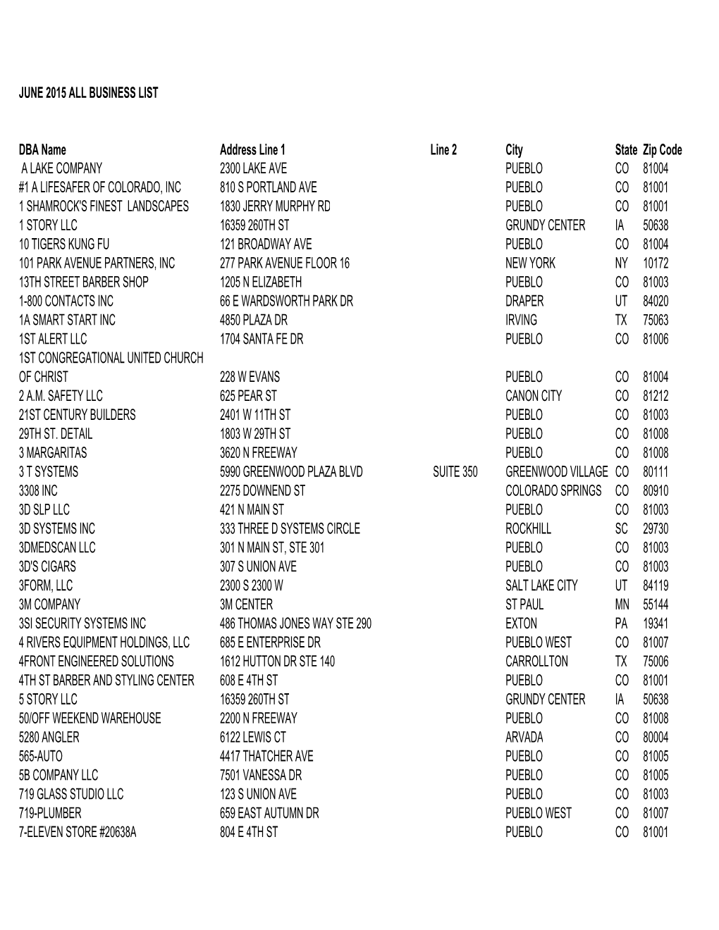 2015 06 All Business List