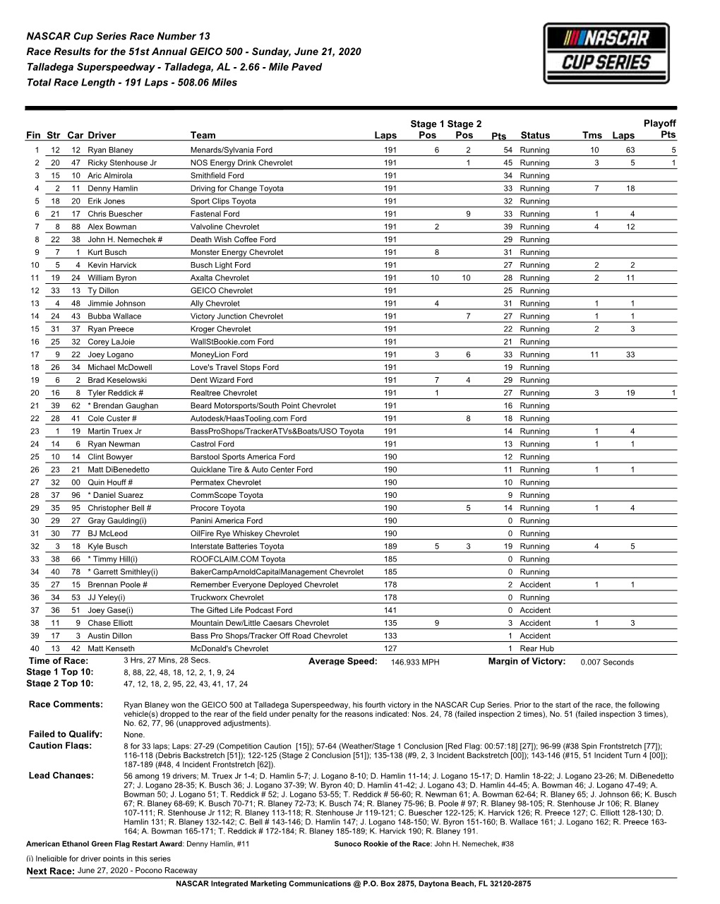 NASCAR Cup Series Race Number 13