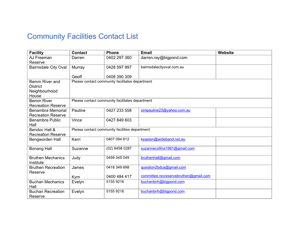 Community Facilities Contact List