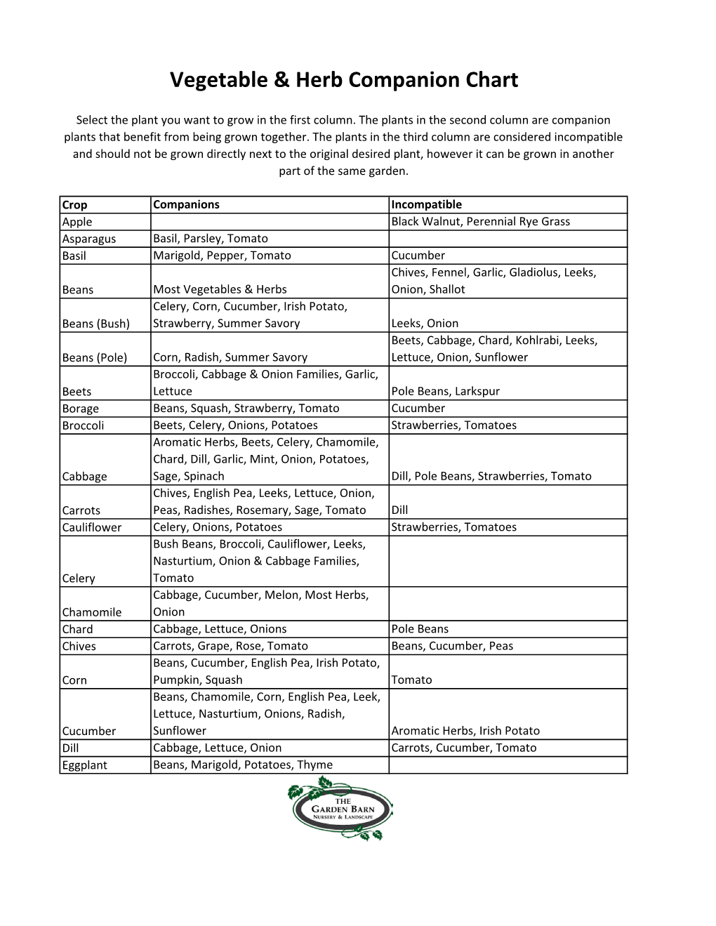 Companion Planting