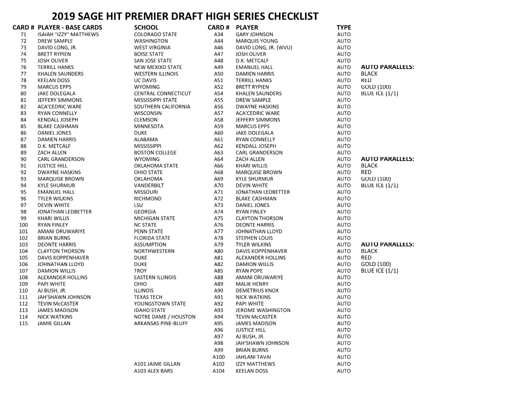 2019 Sage Hit Premier Draft High Series Checklist