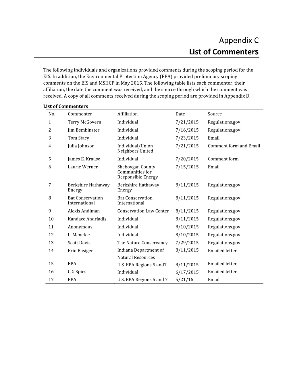 Appendix C List of Commenters