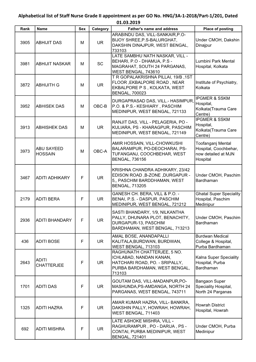 Staff Nurses Posting Mar 19.Xlsx