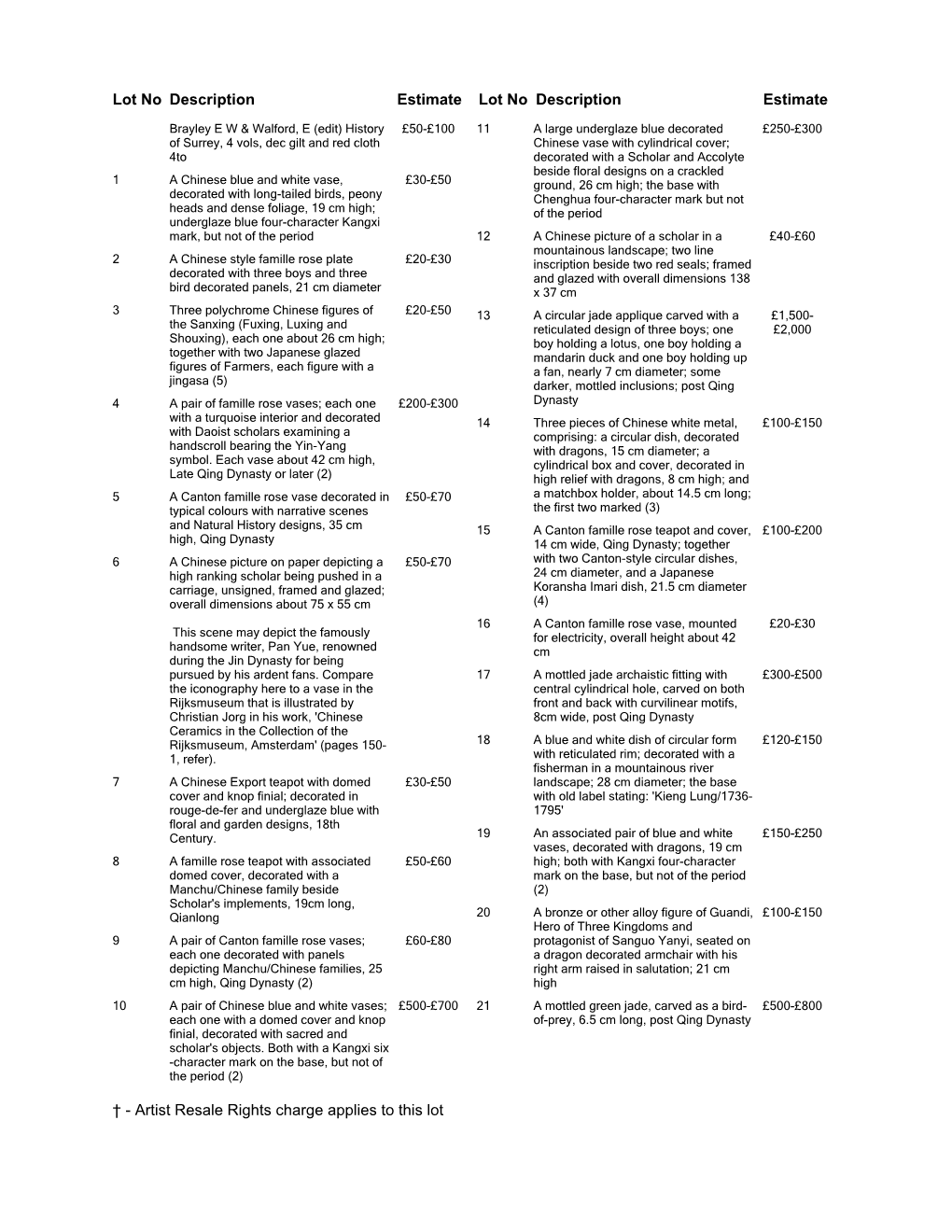 Artist Resale Rights Charge Applies to This Lot Lot No Description Estimate Lot No Description Estimate